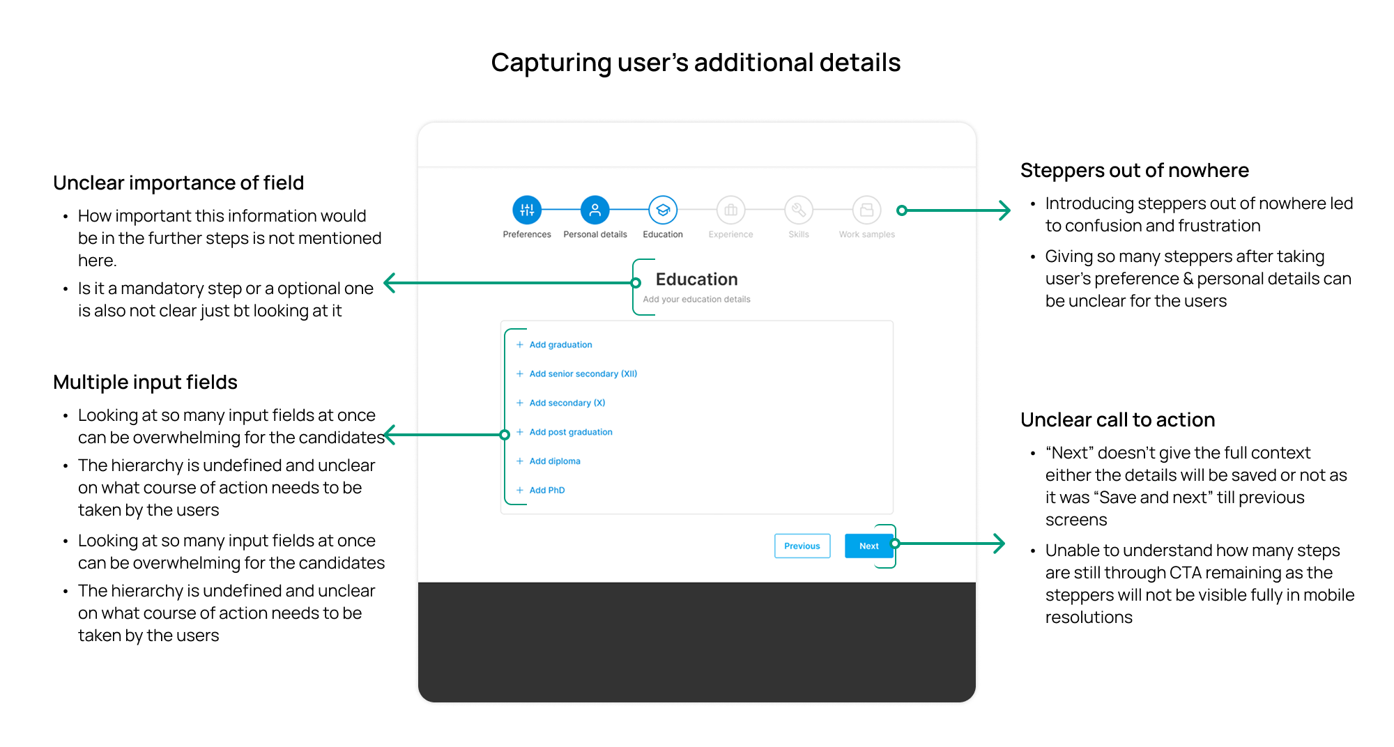Current flow breakdown — capturing additional details