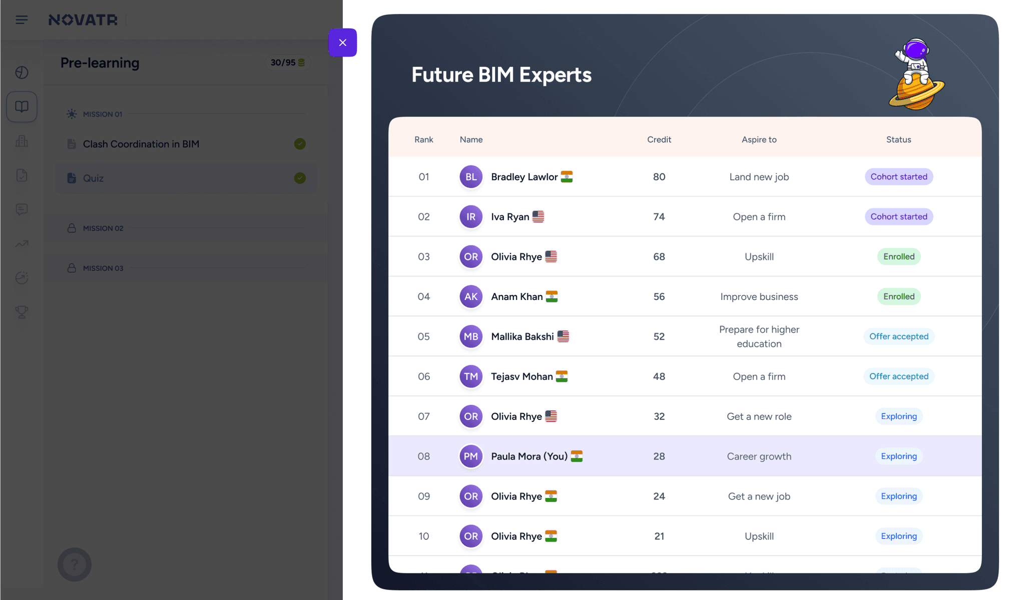 Milestone 1 — leaderboard detail